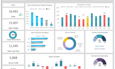 Sales Dashboard