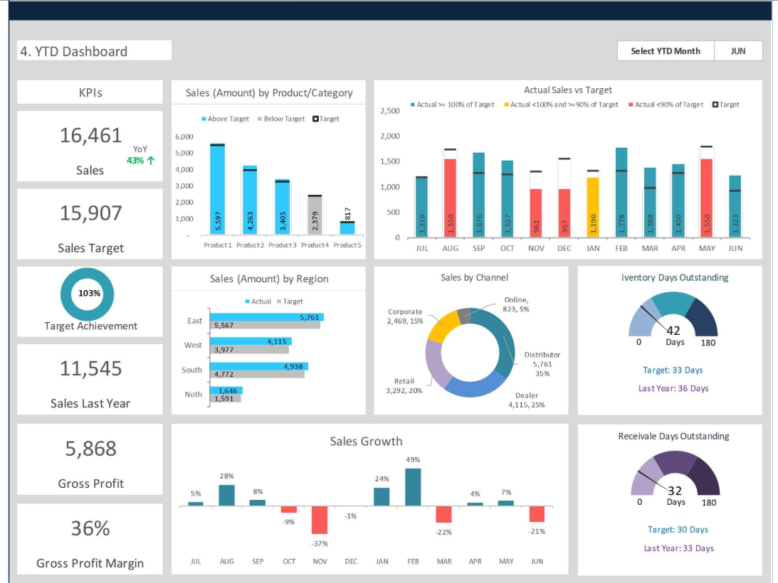 Sales Dashboard