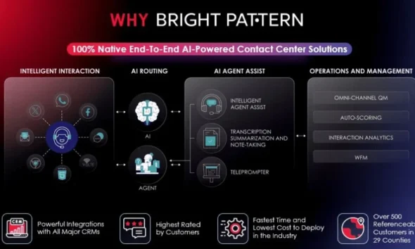 Building an Intelligent Contact Center: The Role of Generative AI in 2026 and Beyond