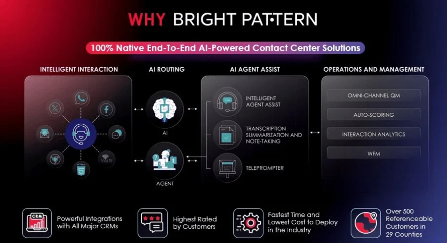 Building an Intelligent Contact Center: The Role of Generative AI in 2026 and Beyond